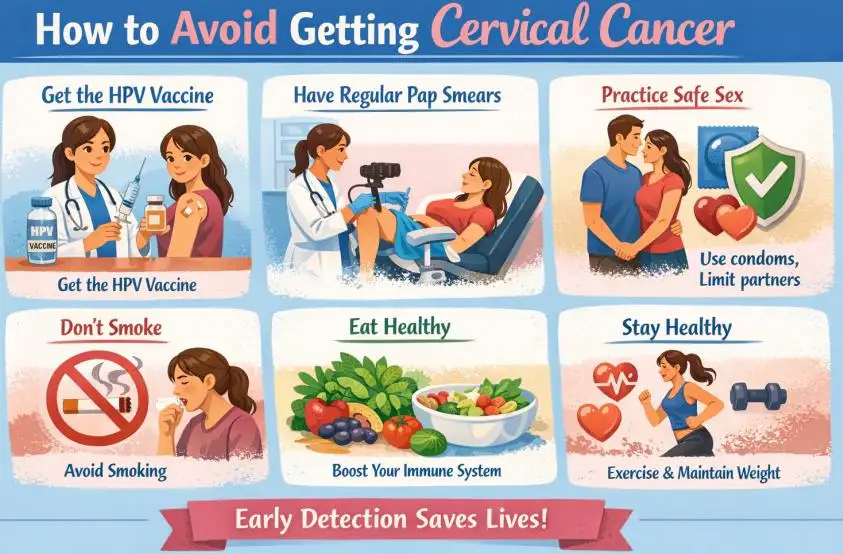 How to Avoid Getting Cervical Cancer: Complete Guide to Prevention, Early Detection, and Healthy Living