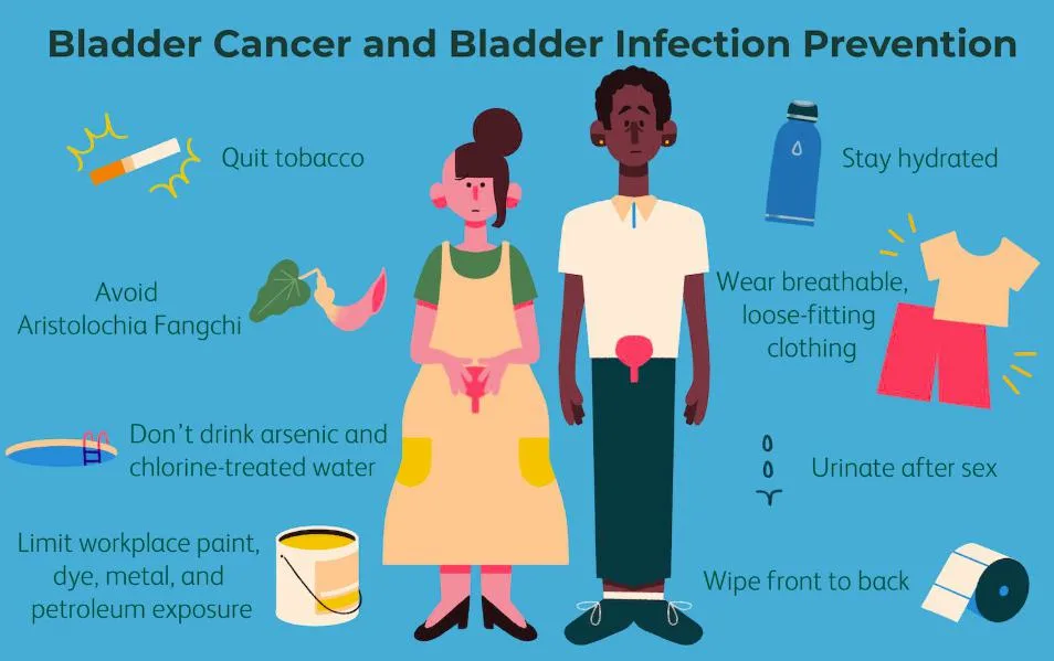 Symptoms of Bladder Cancer in Women: Causes and Risk Factors